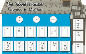 Phonics in Motion Sound Walls